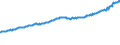 Indicator: Total Quarterly Wages in Dothan, AL (MSA): 