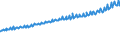 Indicator: Average Weekly Wages for Employees in Total Covered Establishments in Dothan, AL (MSA): 