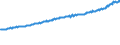 Indicator: Average Weekly Wages for Employees in Total Covered Establishments in Dothan, AL (MSA): 