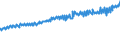 Indicator: Average Weekly Wages for Employees in: Federal Government Establishments in Dothan, AL (MSA)