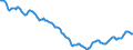 Indicator: Housing Inventory: Active Listing Count: in Montgomery, AL (CBSA)