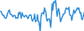 Indicator: Housing Inventory: Active Listing Count: Month-Over-Month in Montgomery, AL (CBSA)