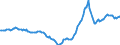 Indicator: Housing Inventory: Active Listing Count: Year-Over-Year in Montgomery, AL (CBSA)