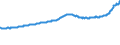 Indicator: Housing Inventory: Active Listing Count: Montgomery, AL (MSA)