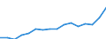 Indicator: Housing Inventory: Active Listing Count: ntgomery, AL (MSA)
