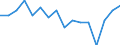 Indicator: Housing Inventory: Active Listing Count: g in Montgomery, AL (MSA)