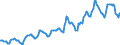 Indicator: Housing Inventory: Average Listing Price: in Montgomery, AL (CBSA)