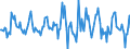 Indicator: Housing Inventory: Average Listing Price: Month-Over-Month in Montgomery, AL (CBSA)