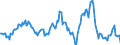 Indicator: Housing Inventory: Average Listing Price: Year-Over-Year in Montgomery, AL (CBSA)