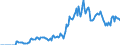 Indicator: Market Hotness:: Demand Score in Montgomery, AL (CBSA)