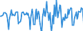 Indicator: Market Hotness:: Median Days on Market in Montgomery, AL (CBSA)