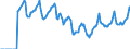 Indicator: Market Hotness:: Median Days on Market in Montgomery, AL (CBSA)
