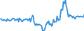Indicator: Market Hotness:: Median Days on Market in Montgomery, AL (CBSA)