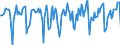 Indicator: Market Hotness:: Median Days on Market in Montgomery, AL (CBSA)