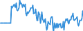Indicator: Market Hotness:: Median Days on Market Versus the United States in Montgomery, AL (CBSA)