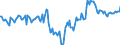Indicator: Market Hotness:: Median Days on Market Day in Montgomery, AL (CBSA)