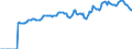 Indicator: Market Hotness:: Median Listing Price in Montgomery, AL (CBSA)