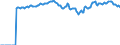 Indicator: Market Hotness:: Median Listing Price Versus the United States in Montgomery, AL (CBSA)