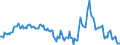Indicator: Market Hotness:: Median Listing Price in Montgomery, AL (CBSA)