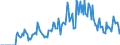 Indicator: Market Hotness:: Supply Score in Montgomery, AL (CBSA)