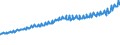 Indicator: Total Quarterly Wages in Montgomery, AL (MSA): 