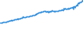 Indicator: Total Quarterly Wages in Montgomery, AL (MSA): 