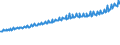 Indicator: Average Weekly Wages for Employees in Total Covered Establishments in Montgomery, AL (MSA): 