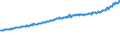 Indicator: Average Weekly Wages for Employees in Total Covered Establishments in Montgomery, AL (MSA): 