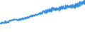 Indicator: Average Weekly Wages for Employees in: Federal Government Establishments in Montgomery, AL (MSA)