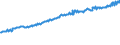 Indicator: Average Weekly Wages for Employees in: Federal Government Establishments in Montgomery, AL (MSA)
