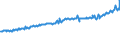 Indicator: Average Weekly Wages for Employees in: State Government Establishments in Montgomery, AL (MSA)