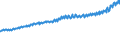 Indicator: Average Weekly Wages for Employees in: Local Government Establishments in Montgomery, AL (MSA)