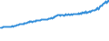 Indicator: Average Weekly Wages for Employees in: Local Government Establishments in Montgomery, AL (MSA)