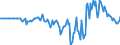 Indicator: Market Hotness: Hotness Rank in Montgomery, AL (CBSA): 