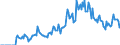 Indicator: Market Hotness: Hotness: Market Hotness: Hotness: Score in Montgomery, AL (CBSA)