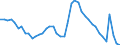 Indicator: Unemployment Rate in Montgomery, AL (MSA): 