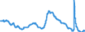Indicator: Unemployment Rate in Montgomery, AL (MSA): 