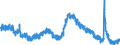 Indicator: Unemployment Rate in Montgomery, AL (MSA): 