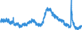 Indicator: Unemployed Persons in Montgomery, AL (MSA): 