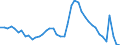 Indicator: Unemployed Persons in Montgomery, AL (MSA): 