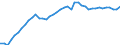 Indicator: Civilian Labor Force in Montgomery, AL (MSA): 