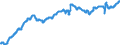 Indicator: Civilian Labor Force in Montgomery, AL (MSA): 