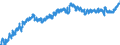 Indicator: Civilian Labor Force in Montgomery, AL (MSA): 
