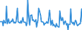 Indicator: Market Hotness: Page View Count per Property: in Montgomery, AL (CBSA)