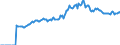 Indicator: Market Hotness: Page View Count per Property: Versus the United States in Montgomery, AL (CBSA)