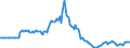 Indicator: Market Hotness: Page View Count per Property: in Montgomery, AL (CBSA)