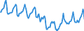 Indicator: Housing Inventory: Median Days on Market: in Montgomery, AL (CBSA)