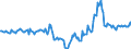 Indicator: Housing Inventory: Median Days on Market: Year-Over-Year in Montgomery, AL (CBSA)