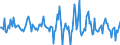 Indicator: Housing Inventory: Median: Listing Price Month-Over-Month in Montgomery, AL (CBSA)