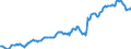 Indicator: Housing Inventory: Median: Listing Price per Square Feet in Montgomery, AL (CBSA)